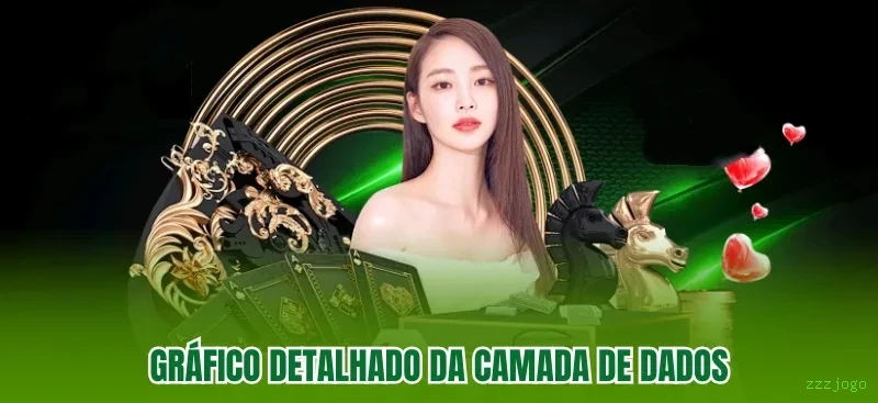 Desempenho do app zzzjogo em diferentes aparelhos